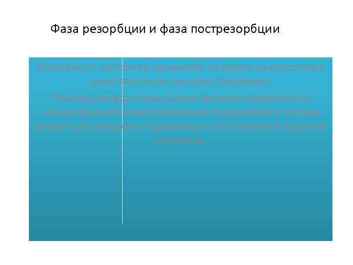 Фаза резорбции и фаза пострезорбции Охватывает состояния организма во время разгрузочных дней вплоть до