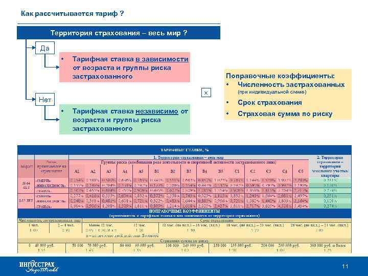 Какая территория страхования по полису комплексная защита покупки по риску пожар мтс