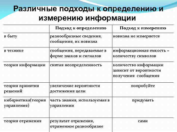 Какой подход определяет