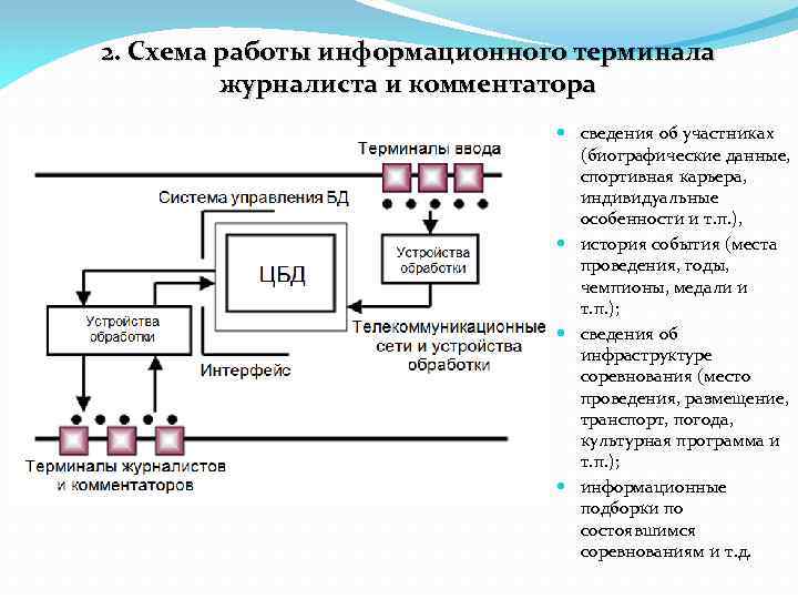 2. Схема работы информационного терминала журналиста и комментатора сведения об участниках (биографические данные, спортивная