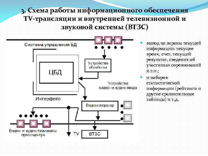 3. Схема работы информационного обеспечения TV-трансляции и внутренней телевизионной и звуковой системы (ВТЗС) вывод