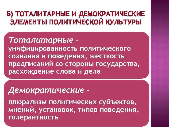 Б) ТОТАЛИТАРНЫЕ И ДЕМОКРАТИЧЕСКИЕ ЭЛЕМЕНТЫ ПОЛИТИЧЕСКОЙ КУЛЬТУРЫ Тоталитарные - унифицированность политического сознания и поведения,