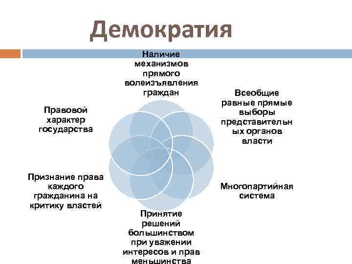 Политический характер государства