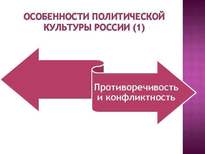 ОСОБЕННОСТИ ПОЛИТИЧЕСКОЙ КУЛЬТУРЫ РОССИИ (1) Противоречивость и конфликтность 