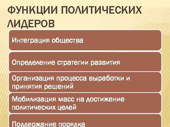 Политический руководитель. Роль политического лидера. Функции политического лидера в обществе. Цели политического лидера. Роль политического лидера в обществе.