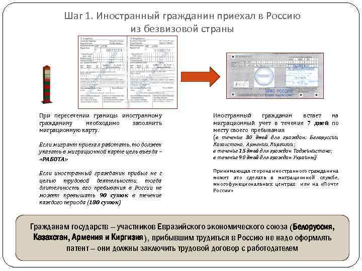 Патент и миграционная карта отличие