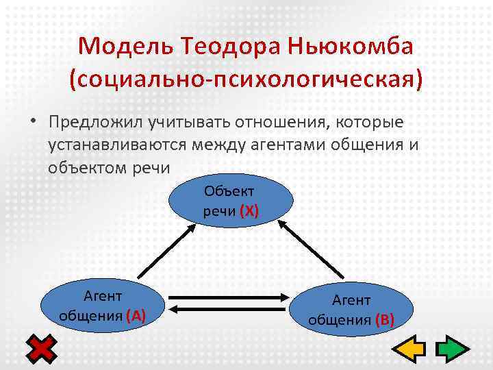 Модель Теодора Ньюкомба (социально-психологическая) • Предложил учитывать отношения, которые устанавливаются между агентами общения и