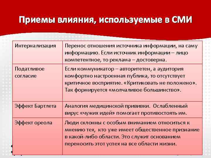 Приемы влияния. Интернализация это в психологии. Интернализация это в психологии примеры. Интернализация это в социологии.