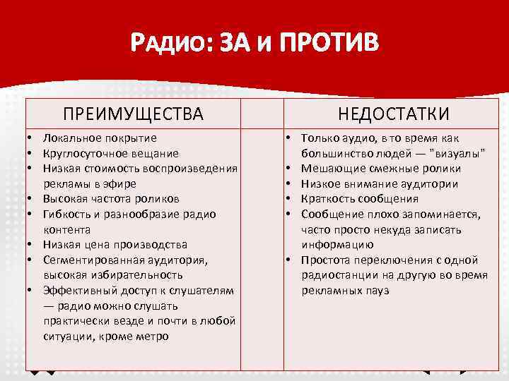 РАДИО: ЗА И ПРОТИВ ПРЕИМУЩЕСТВА • Локальное покрытие • Круглосуточное вещание • Низкая стоимость