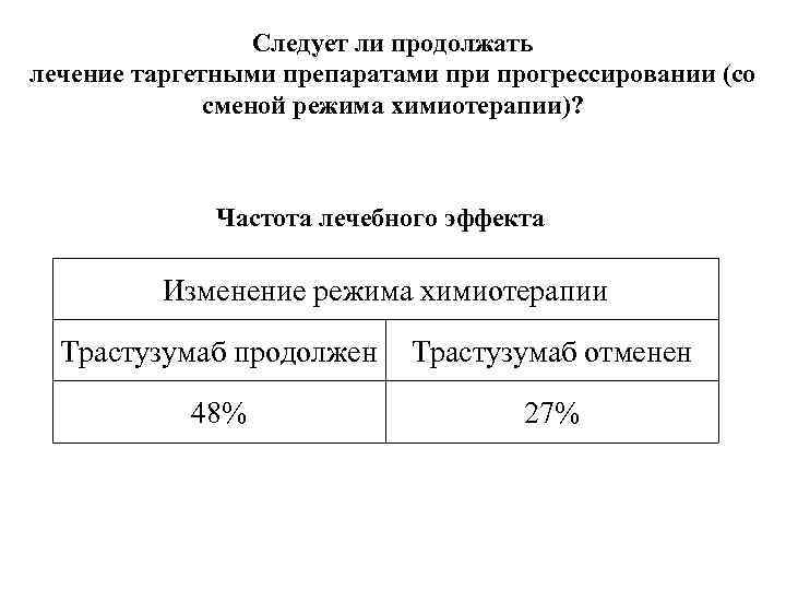 Следует ли продолжать лечение таргетными препаратами прогрессировании (со сменой режима химиотерапии)? Частота лечебного эффекта