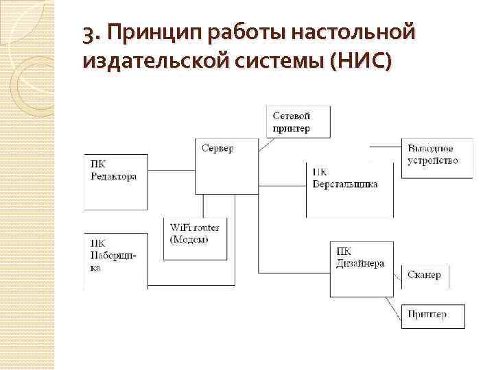 3. Принцип работы настольной издательской системы (НИС) 