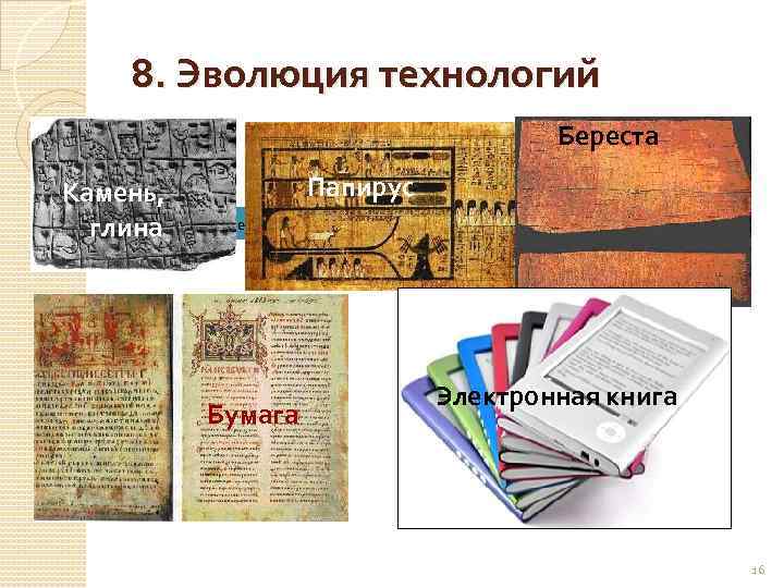 8. Эволюция технологий Береста Папирус Камень, глина На слайде есть анимация (щелкнуть 1 раз