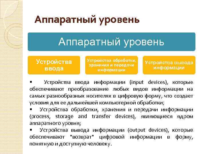 Аппаратный уровень Устройства ввода Устройства обработки, хранения и передачи информации Устройства вывода информации §