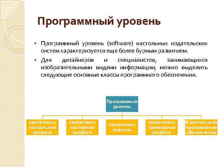 Программный уровень (software) настольных издательских систем характеризуется еще более бурным развитием. Для дизайнеров и