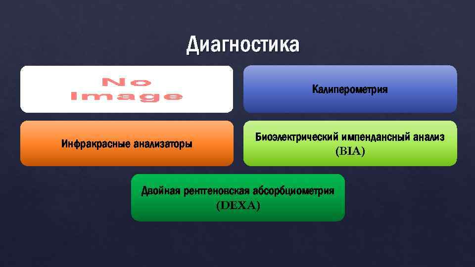 Диагностика Калиперометрия Инфракрасные анализаторы Биоэлектрический импендансный анализ (BIA) Двойная рентгеновская абсорбциометрия (DEXA) 