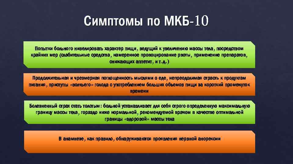 Симптомы по МКБ-10 Попытки больного нивелировать характер пищи, ведущий к увеличению массы тела, посредством