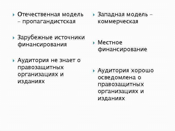  Отечественная модель – пропагандистская Зарубежные источники финансирования Аудитория не знает о правозащитных организациях