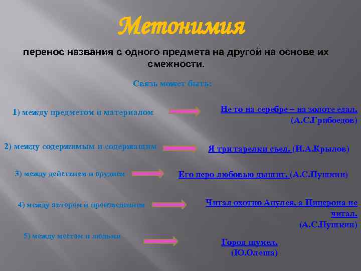 Метонимия перенос названия с одного предмета на другой на основе их смежности. Связь может