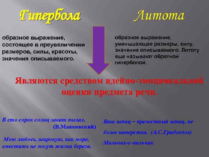 Гипербола образное выражение, состоящее в преувеличении размеров, силы, красоты, значения описываемого. Литота образное выражение,