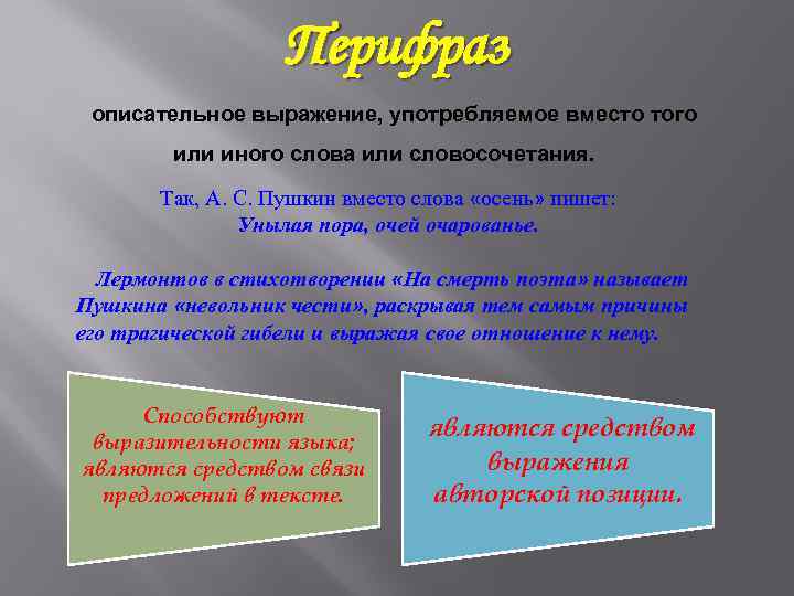 Перифраз описательное выражение, употребляемое вместо того или иного слова или словосочетания. Так, А. С.