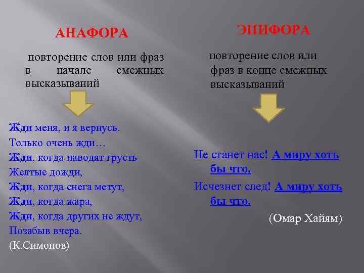 АНАФОРА повторение слов или фраз в начале смежных высказываний Жди меня, и я вернусь.