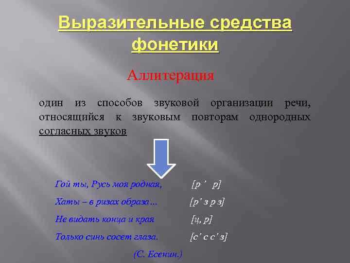 Выразительные средства фонетики Аллитерация один из способов звуковой организации речи, относящийся к звуковым повторам