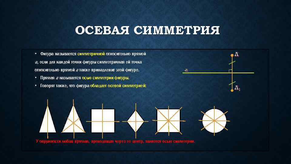 Фигура называется симметричной относительно