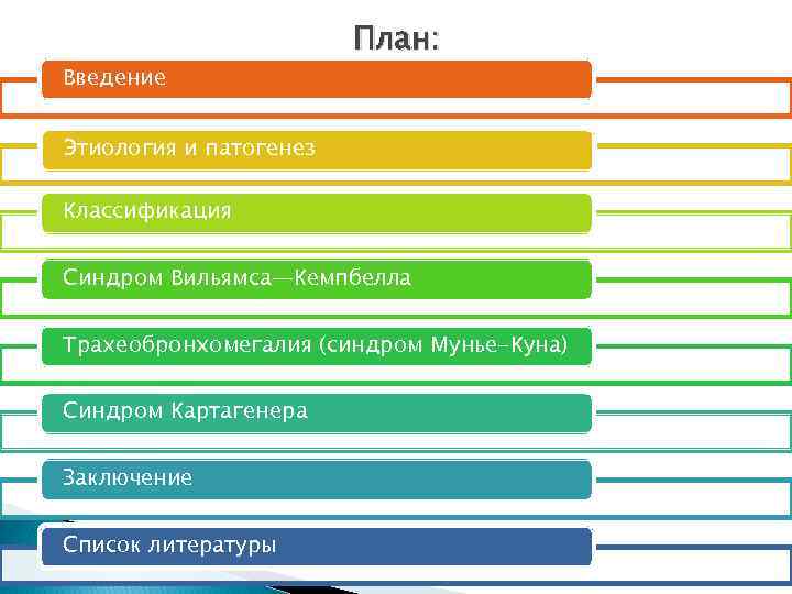 Введение План: Этиология и патогенез Классификация Синдром Вильямса—Кемпбелла Трахеобронхомегалия (синдром Мунье-Куна) Синдром Картагенера Заключение