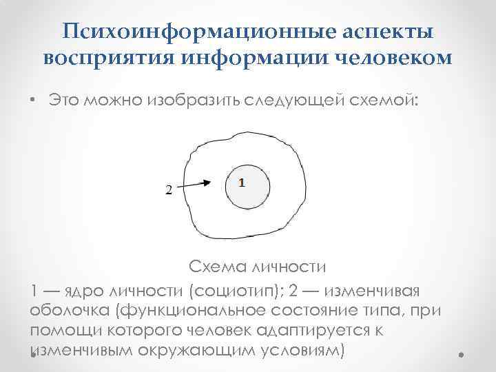 Психоинформационные аспекты восприятия информации человеком • Это можно изобразить следующей схемой: Схема личности 1