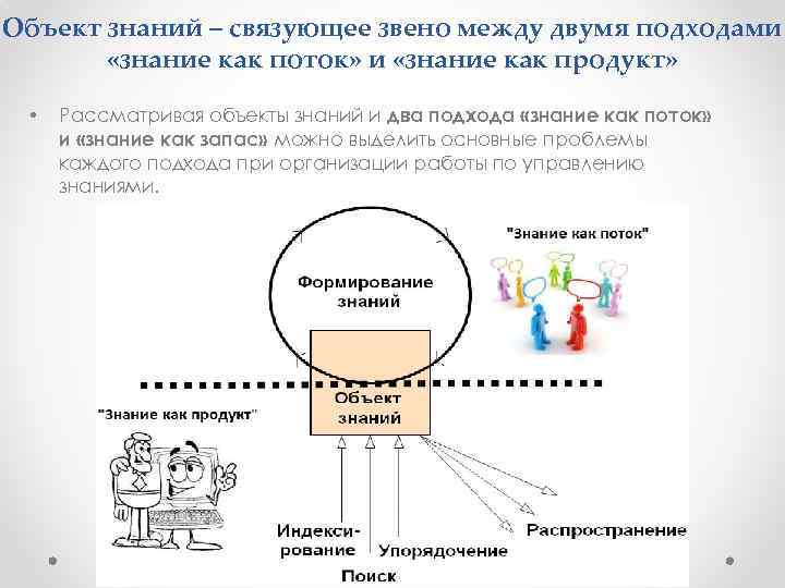 Объект знаний – связующее звено между двумя подходами «знание как поток» и «знание как