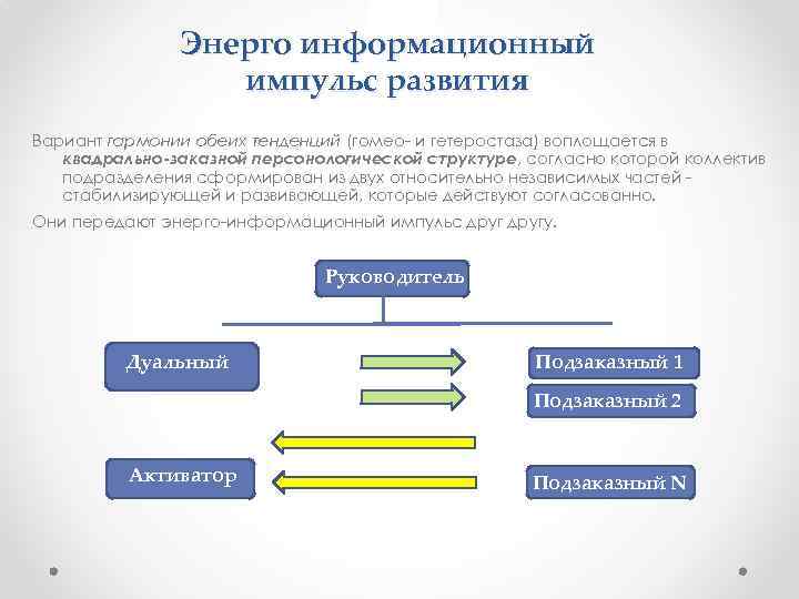 Энерго информационный импульс развития Вариант гармонии обеих тенденций (гомео- и гетеростаза) воплощается в квадрально-заказной