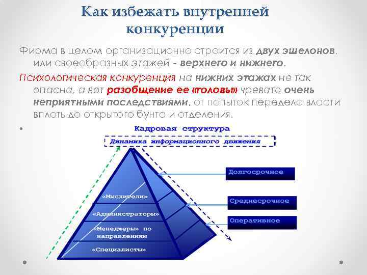 Как избежать внутренней конкуренции Фирма в целом организационно строится из двух эшелонов, или своеобразных