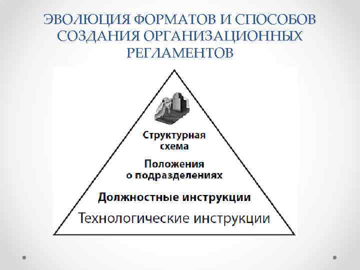 ЭВОЛЮЦИЯ ФОРМАТОВ И СПОСОБОВ СОЗДАНИЯ ОРГАНИЗАЦИОННЫХ РЕГЛАМЕНТОВ 