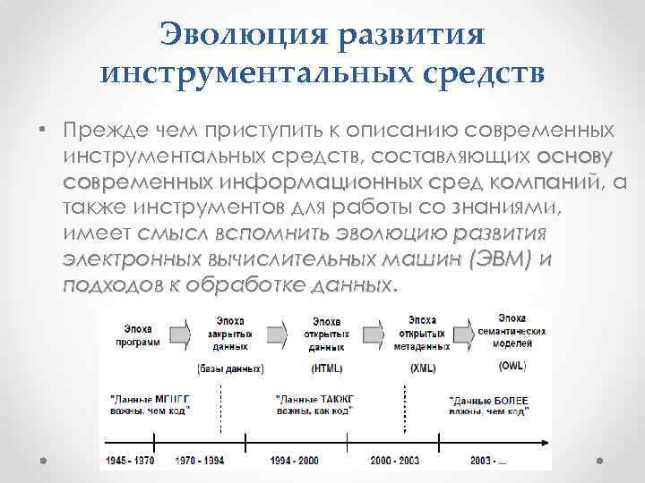 Эволюция развития инструментальных средств • Прежде чем приступить к описанию современных инструментальных средств, составляющих