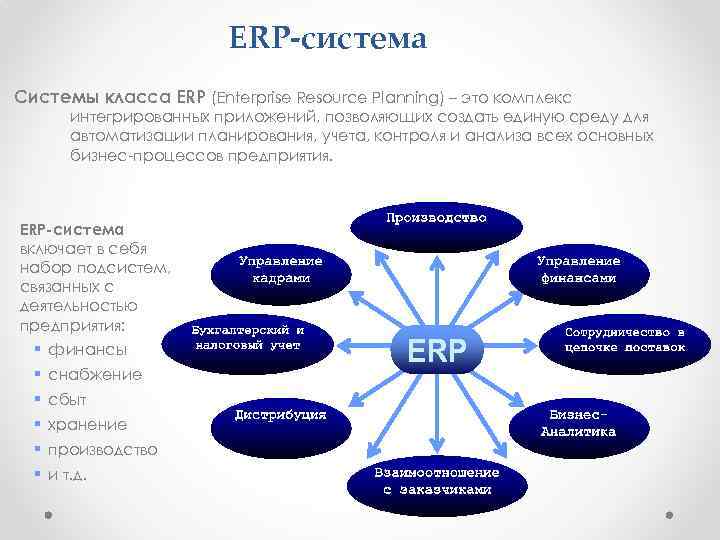 ERP-система Системы класса ERP (Enterprise Resource Planning) – это комплекс интегрированных приложений, позволяющих создать