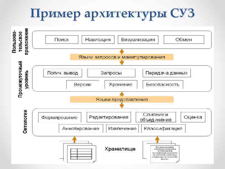 Схема архитектуры сайта