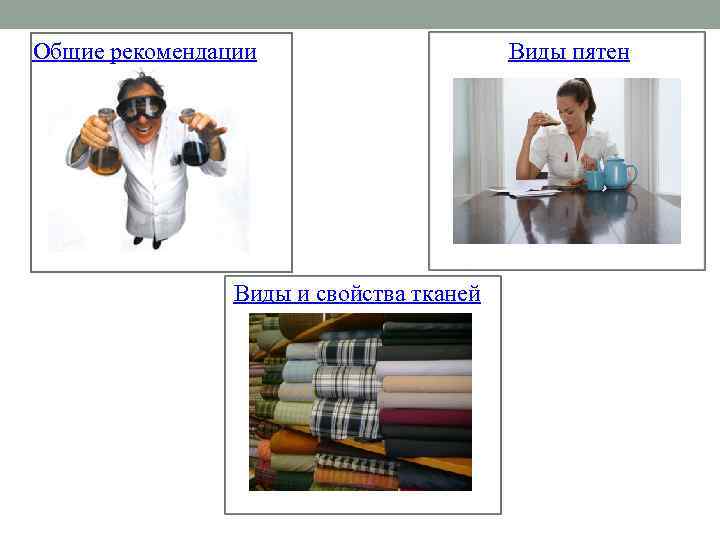 Общие рекомендации Виды пятен Виды и свойства тканей 