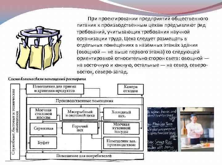 Требования предъявляемые к цеху