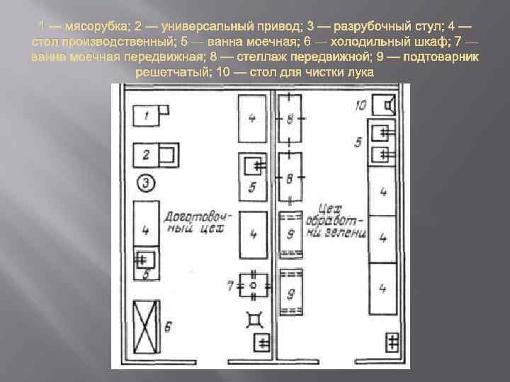 1 — мясорубка; 2 — универсальный привод; 3 — разрубочный стул; 4 — стол