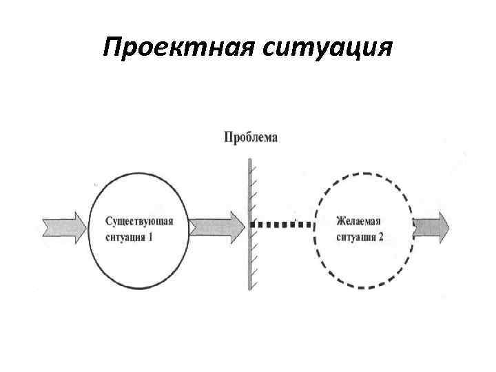 Проектная ситуация 