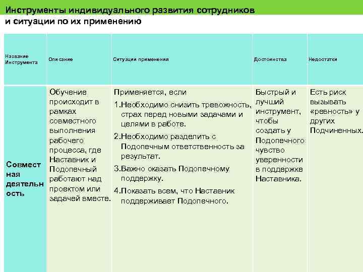 Инструменты индивидуального развития сотрудников и ситуации по их применению Название Инструмента Описание Обучение происходит