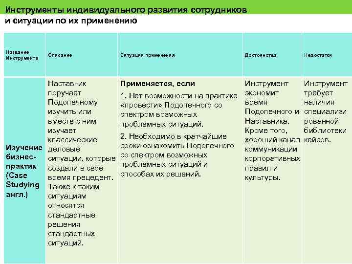 Инструменты развития