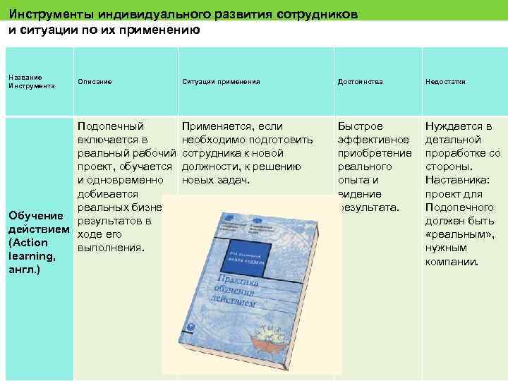 Инструменты развития. Инструменты развития сотрудников. Инструменты развития персонала. Методы индивидуального развития. Инструменты наставничества примеры.