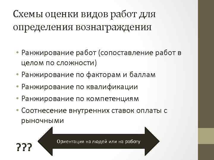 Схемы оценки видов работ для определения вознаграждения • Ранжирование работ (сопоставление работ в целом