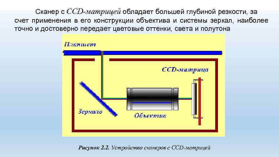 Сканер с CCD-матрицей обладает большей глубиной резкости, за счет применения в его конструкции объектива