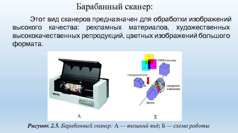 Барабанный сканер: Этот вид сканеров предназначен для обработки изображений высокого качества: рекламных материалов, художественных