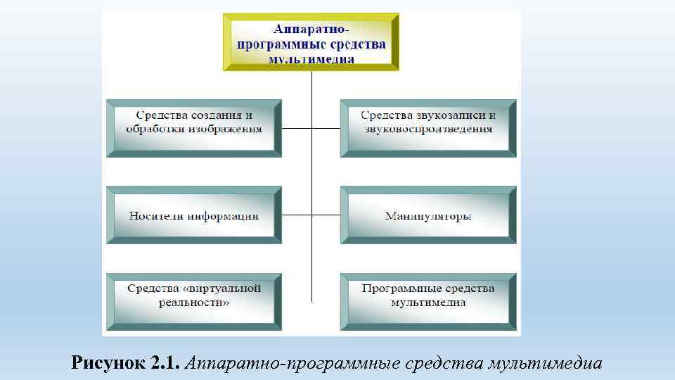 Программным средством называют. Программные средства мультимедиа. Системы мультимедиа примеры. Системы мультимедиа примеры программ. Системы мультимедиа относятся.