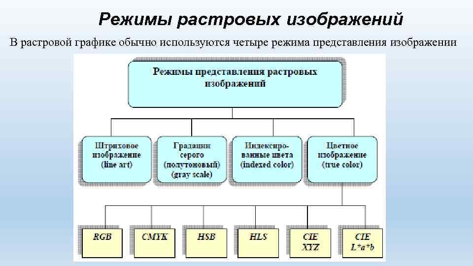 Способ представления изображения в растровой графике