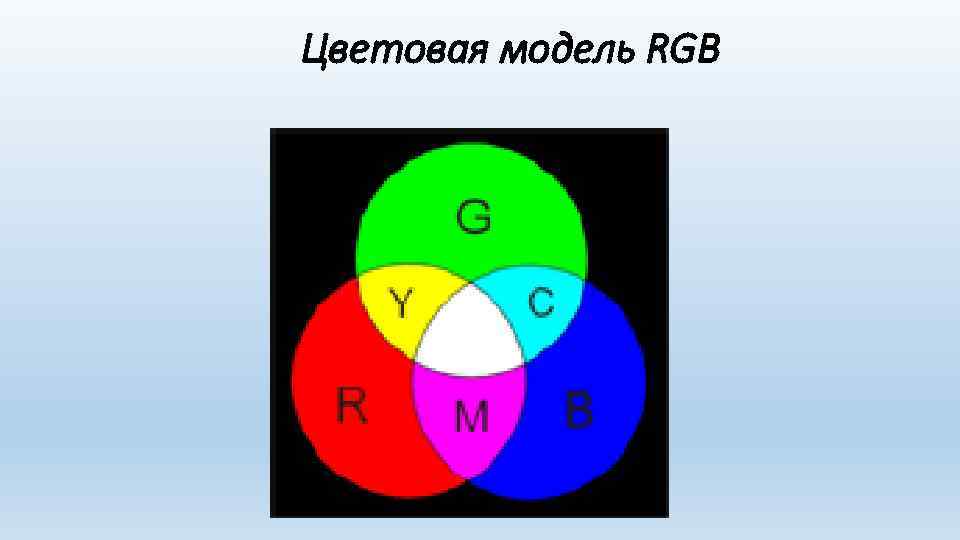 Цветовая модель RGB 