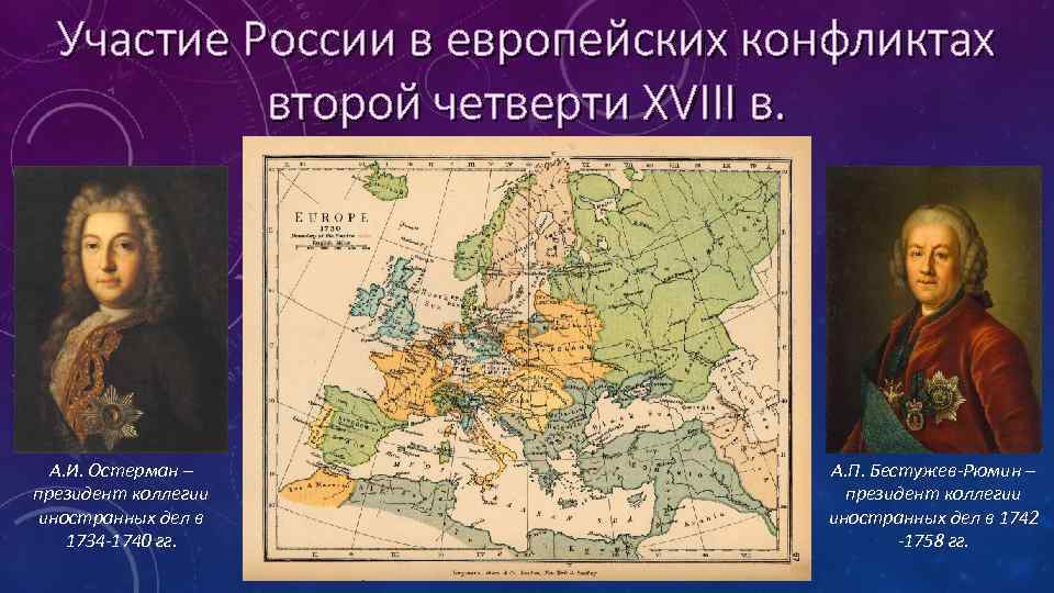 Участие России в европейских конфликтах второй четверти XVIII в. А. И. Остерман – президент